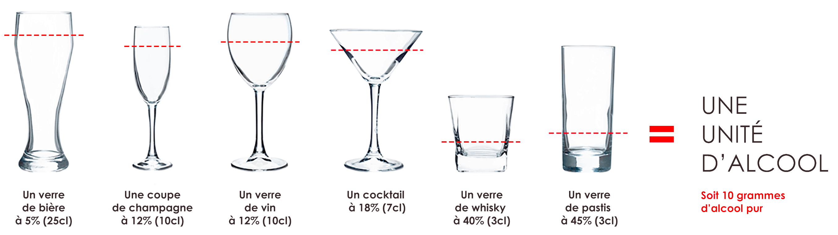 Calculer le taux d